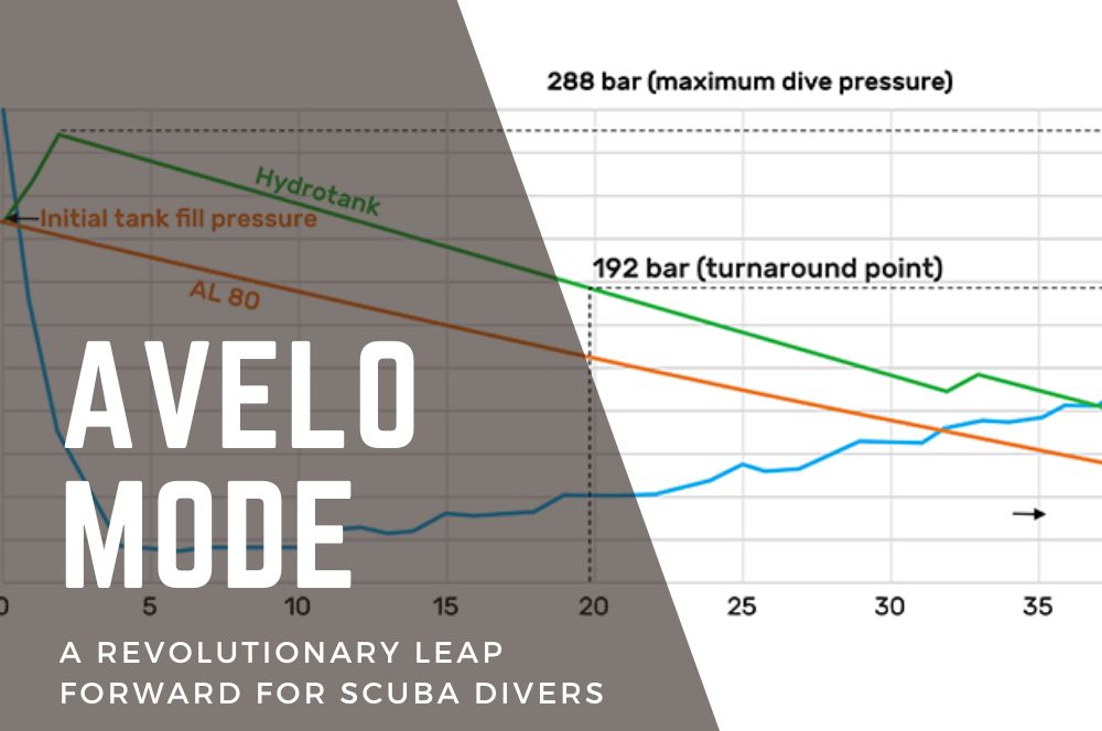 Avelo Mode: Revolutionizing Scuba Diving